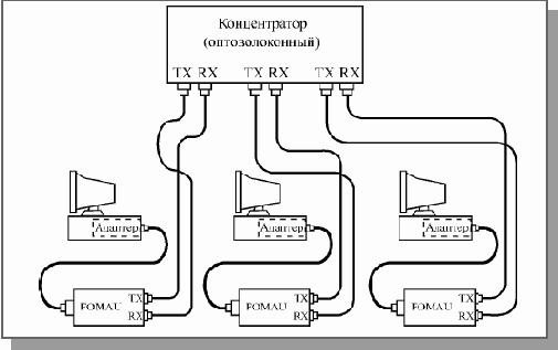 Аппаратура 100BASE-FX
