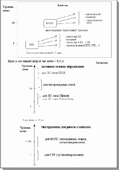 Выбор с учетом стоимости