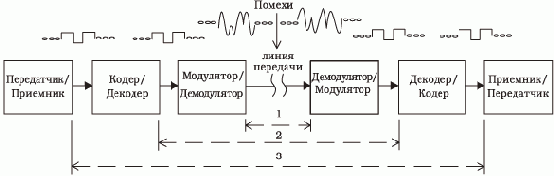 Формулы Шеннона для непрерывного и дискретного каналов