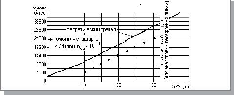 Формулы Шеннона для непрерывного и дискретного каналов