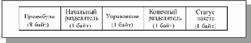 Сеть FDDI