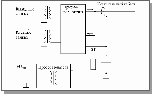 Согласование, экранирование и гальваническая развязка линий связи