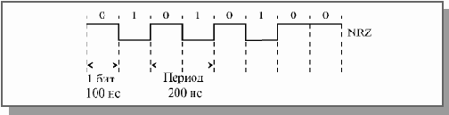 Код NRZ