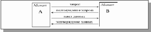 Стандартные сетевые протоколы
