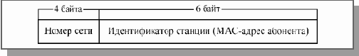 Стандартные сетевые протоколы