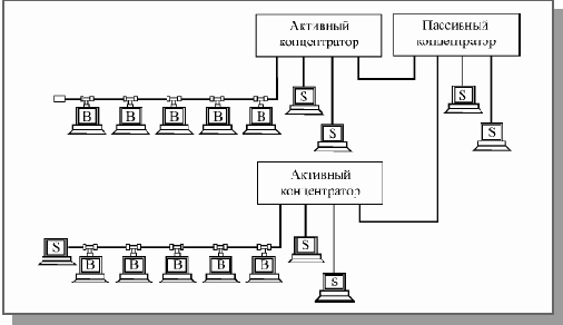 Сеть Arcnet