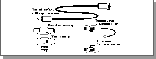 Стандарт 10BASE2 определяет сегмент Ethernet