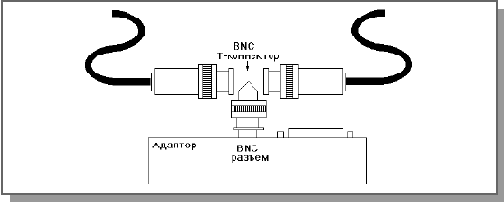Стандарт 10BASE2 определяет сегмент Ethernet