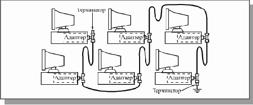 Стандарт 10BASE2 определяет сегмент Ethernet