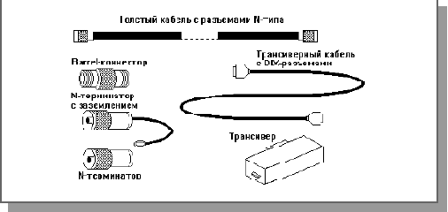  10BASE5   Ethernet 