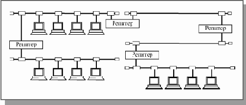  10BASE5   Ethernet 