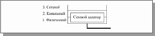 Аппаратура локальных сетей