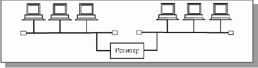 Аппаратура локальных сетей