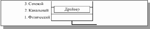 Стандартные сетевые протоколы